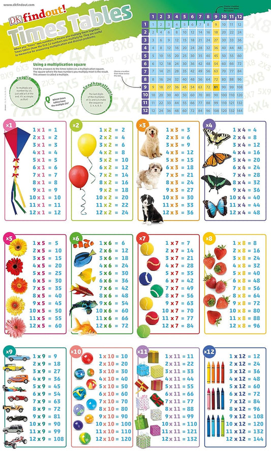 DKfindout! Times Tables Poster