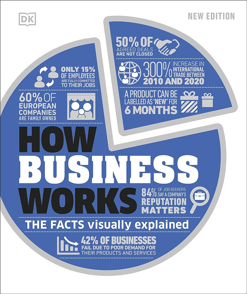 How Business Works: The Facts Visually Explained (DK How Stuff Works)