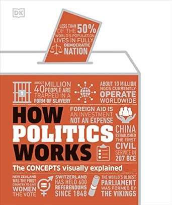 How-Politics-Works-The-Concepts-Visually-Explained